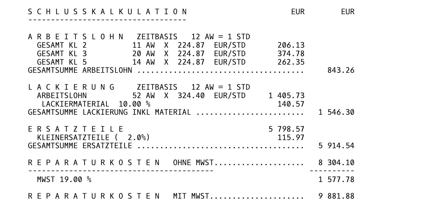 Schlusskalkulation des Gutachtens 26.050: 843,26 Euro Arbeitslohn, 1.546,30 Euro Lackierung, 5.914,54 Euro Ersatzteile, 9.881,88 Euro brutto