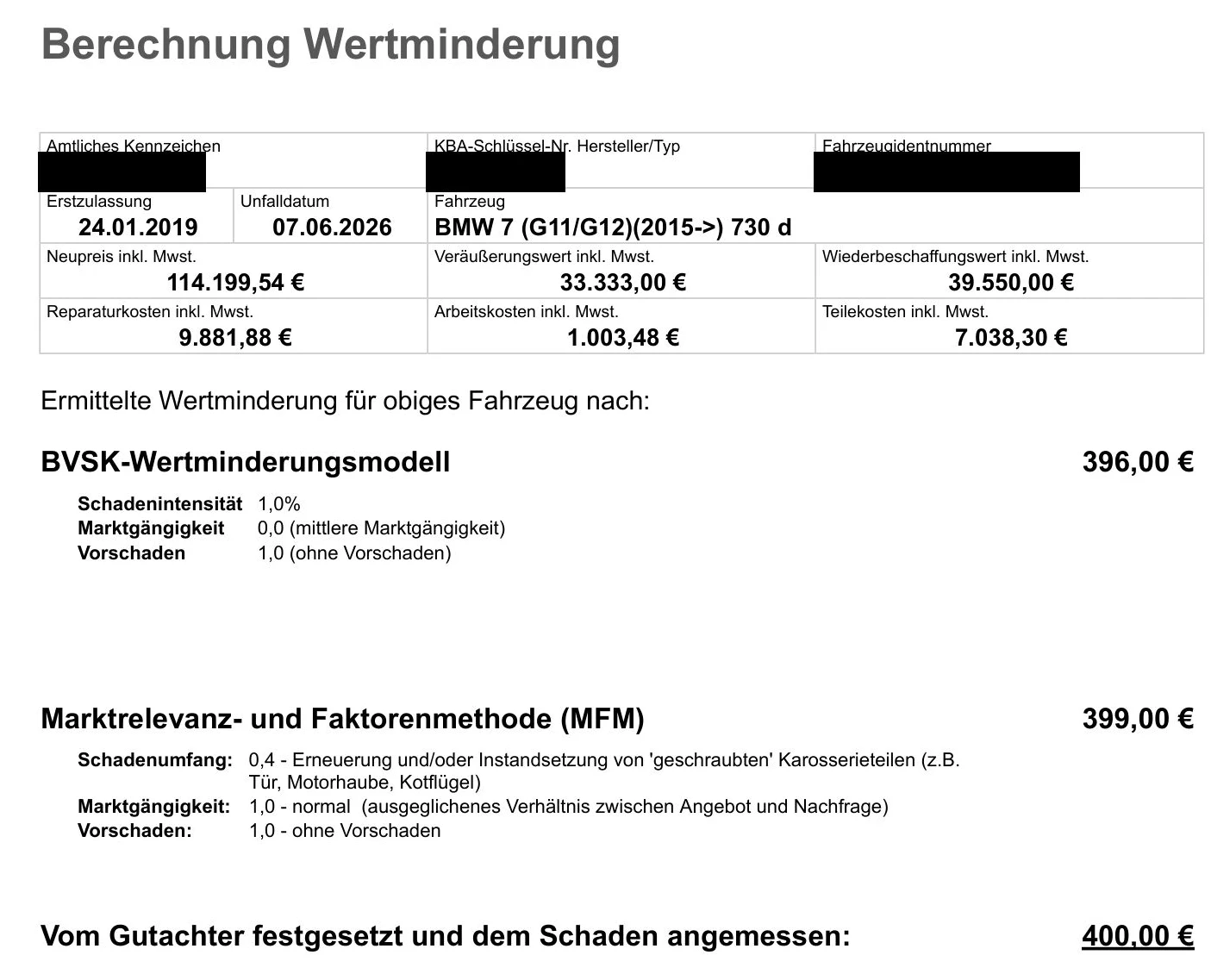 Berechnung der Wertminderung im Gutachten 26.050 nach BVSK-Modell mit 396 Euro und Marktrelevanz- und Faktorenmethode mit 399 Euro, festgesetzt auf 400 Euro
