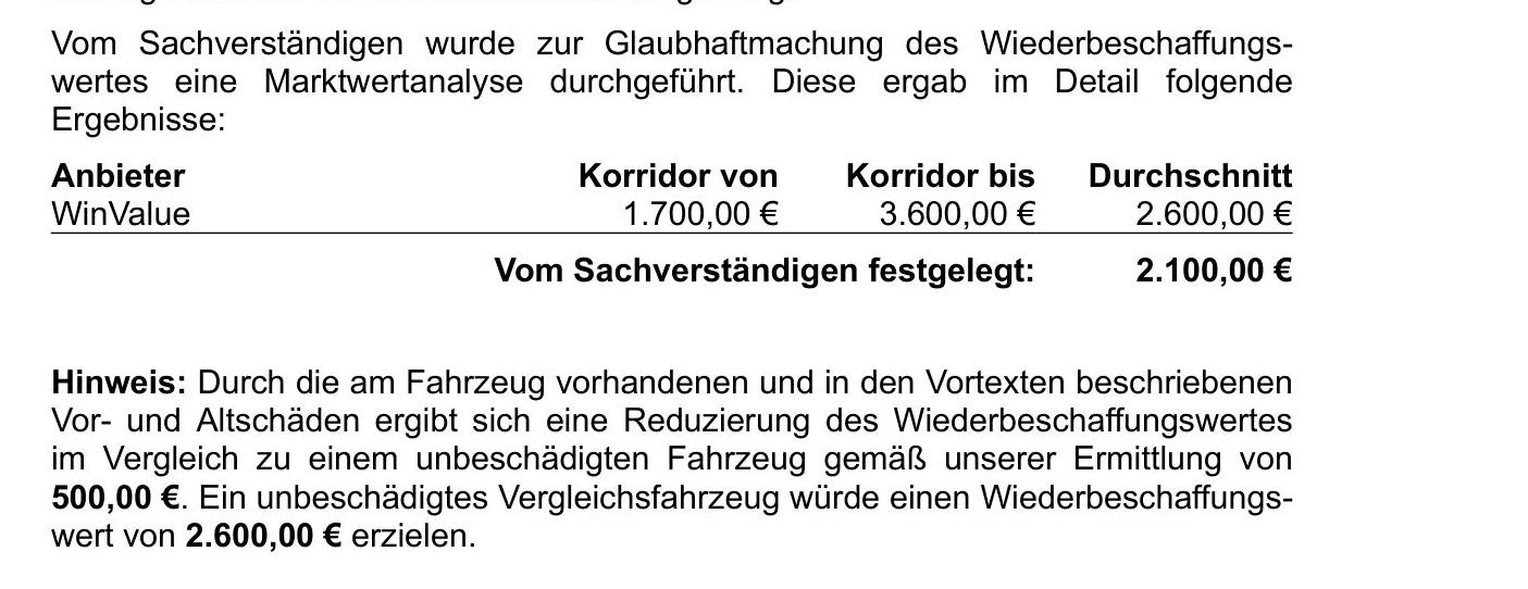 Marktwertanalyse im Gutachten 26.057 mit Korridor von 1.700 bis 3.600 Euro, Durchschnitt 2.600 Euro, festgelegt auf 2.100 Euro