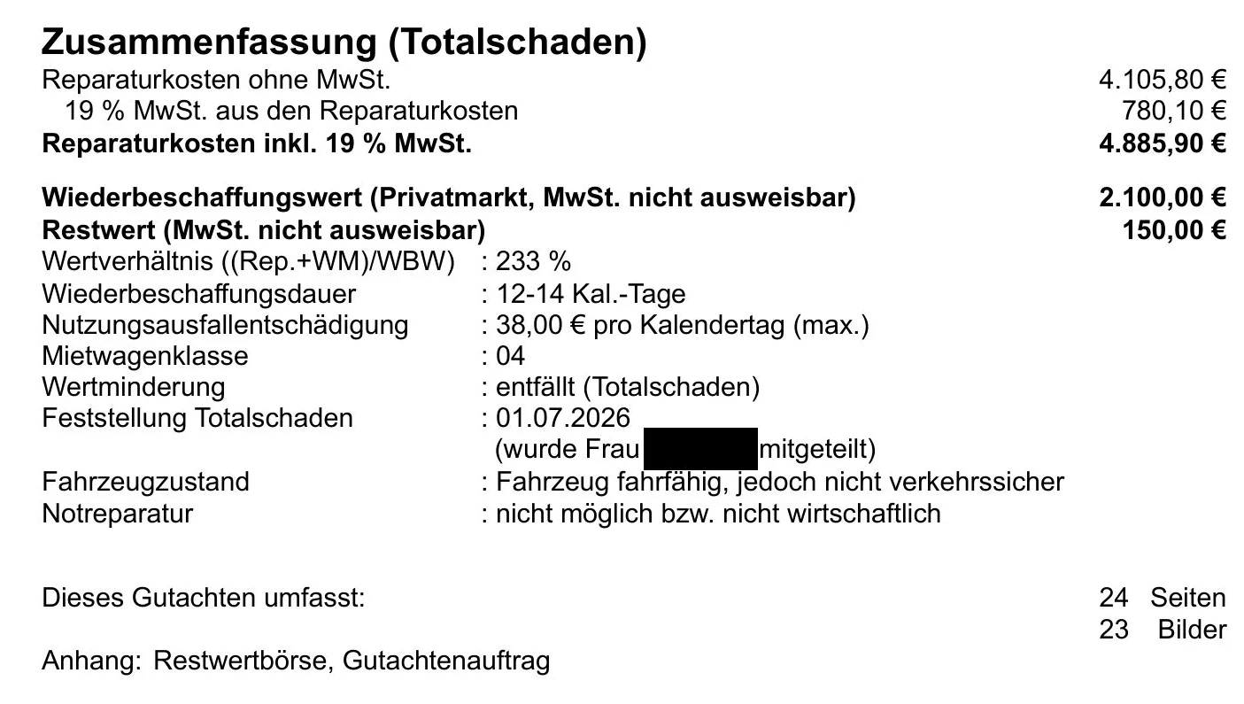 Zusammenfassung des Gutachtens 26.057: Reparaturkosten 4.885,90 Euro, Wiederbeschaffungswert 2.100 Euro, Restwert 150 Euro, Wertverhältnis 233 Prozent