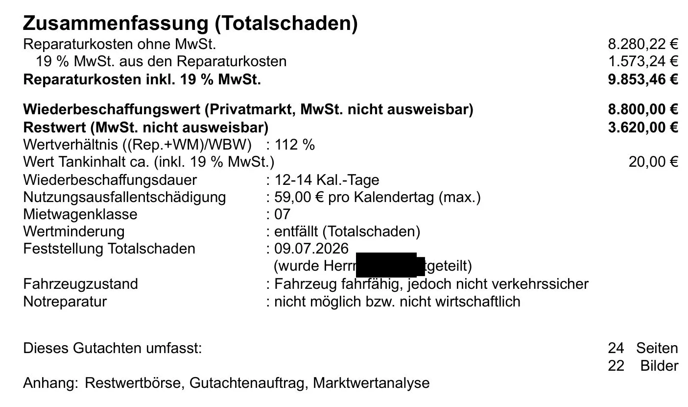 Zusammenfassung des Gutachtens 26.060: Reparaturkosten 9.853,46 Euro, Wiederbeschaffungswert 8.800 Euro, Restwert 3.620 Euro, Wertverhältnis 112 Prozent